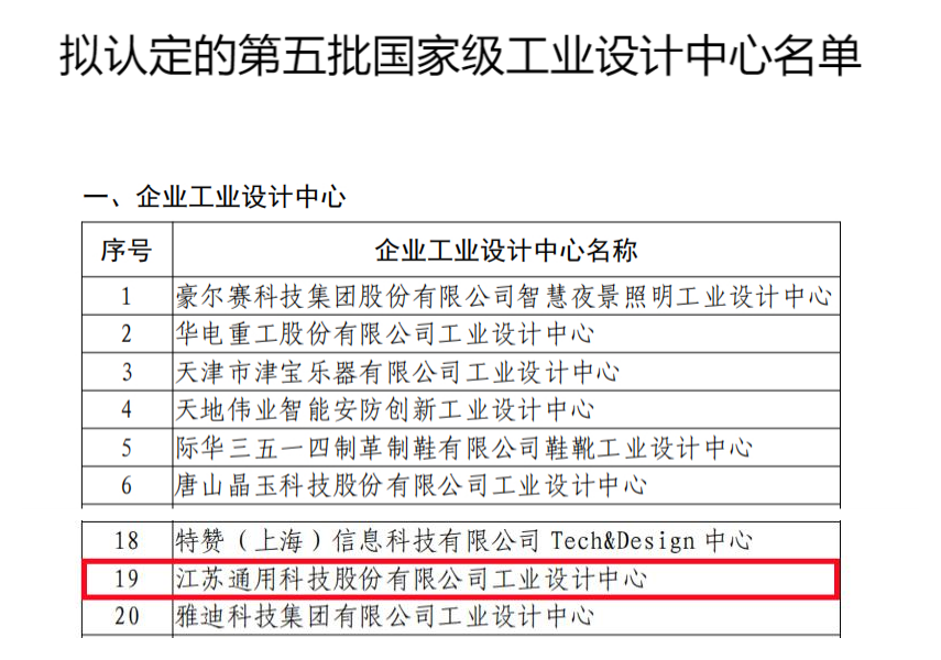 國家級工業(yè)設(shè)計(jì)中心1